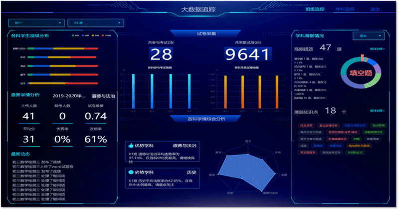 校园管理系统的高效利用