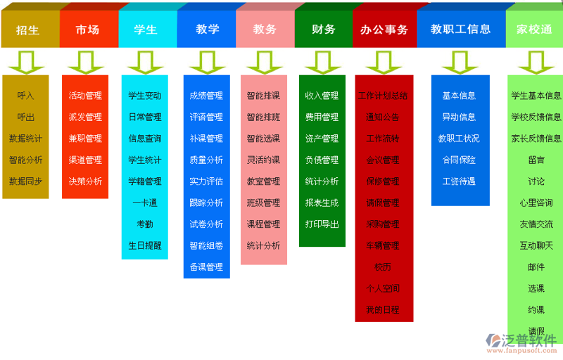 建立高效的教学资源库