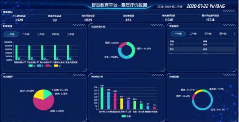校园管理系统的使用，真的能提升学校效率吗？