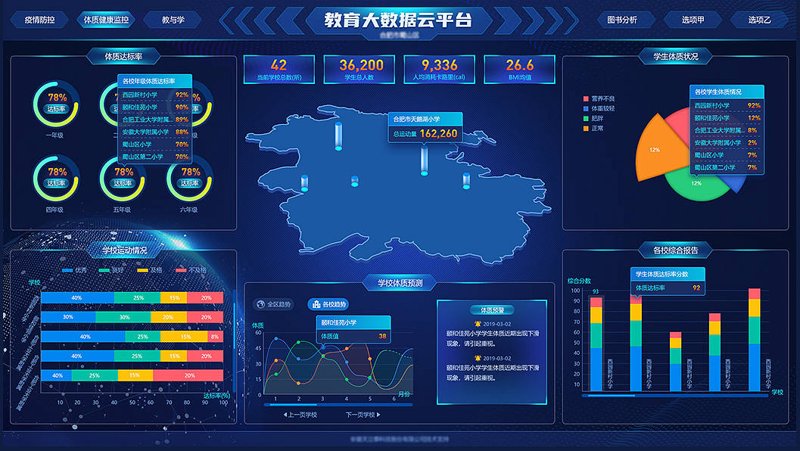 教育软件开发：从零开始的完整指南