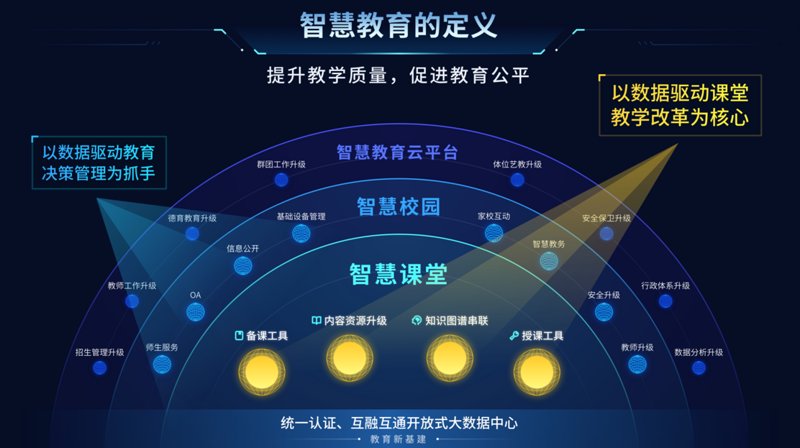 教学资源库，让学习更轻松
